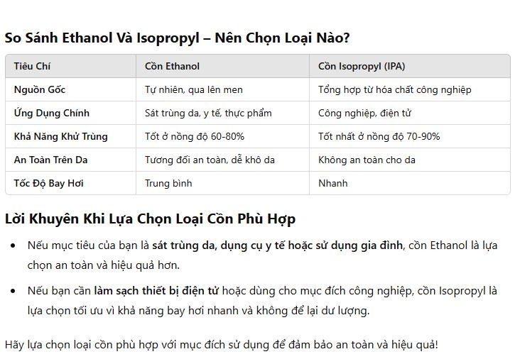 Sự Khác Biệt Giữa Cồn Ethanol Và Cồn Isopropyl – Nên Chọn Loại Nào?